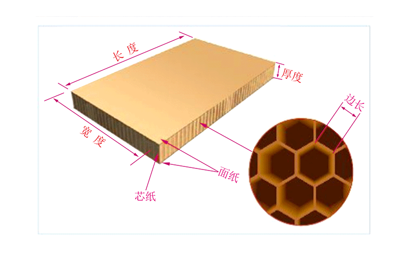 蜂窩板產品規格