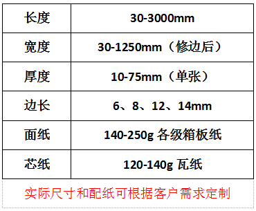 蜂窩板產品規格